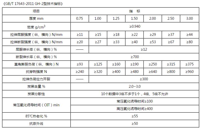 hdpe土工膜技術指標