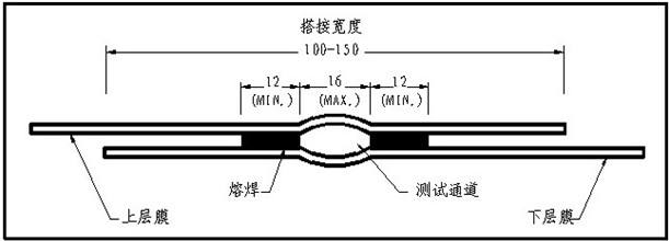 土工膜鋪設方法圖解